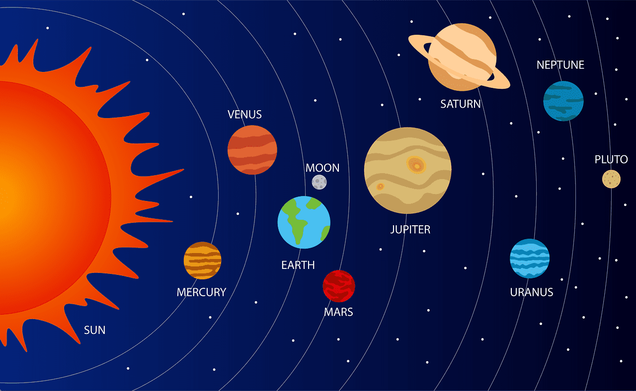 Autonomy Solar System Examples USING STEM TO EXPLORE AND LEARN ABOUT OUR SOLAR SYSTEM. – Africa Kids ...