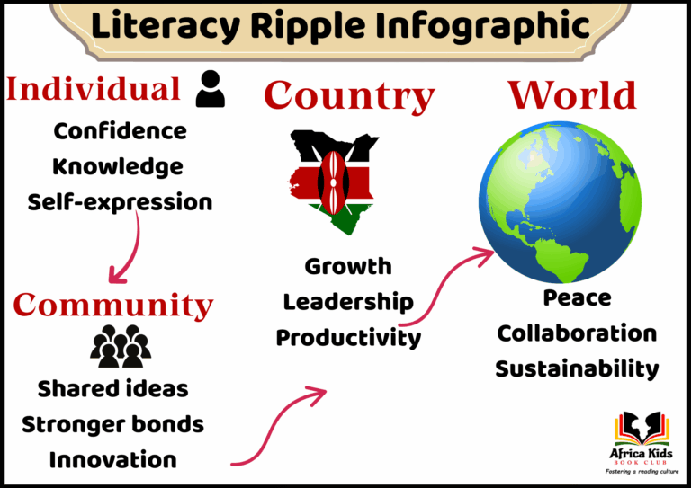 Literacy Ripple Infographic
